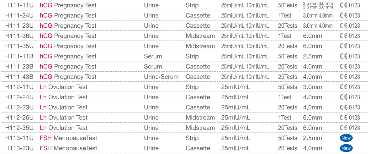 Fertility Tests.png